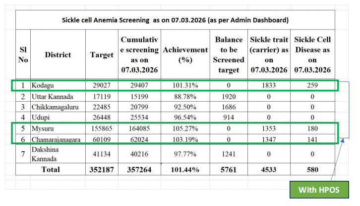 Impact Dashboard 1